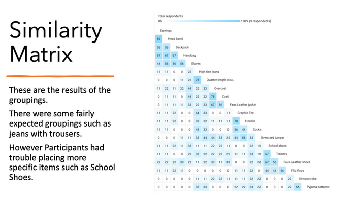 Similarity Matrix - Clothing Items
