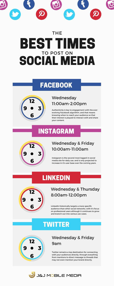 The best times to post on social media in 2020