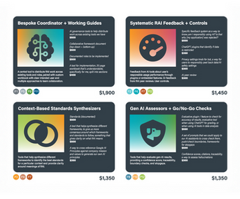 Infographic of findings