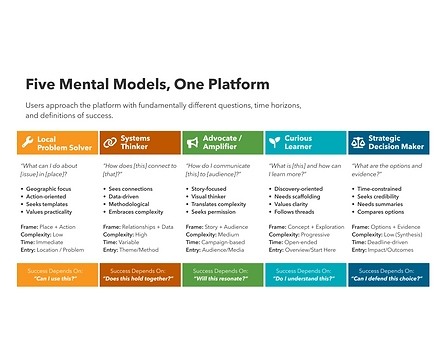 Archetype Mental Models_edited.png