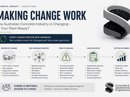 Making Change Work in Concrete Plants