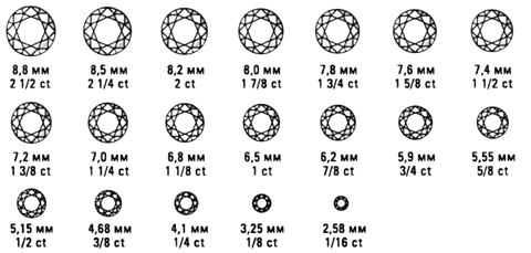 таблица веса бриллиантов