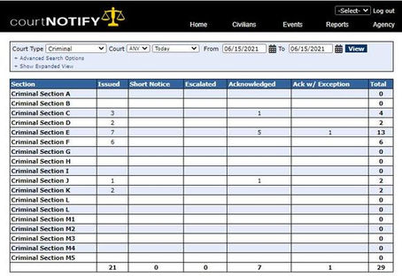 eLearning and Cloud-Based Subpoena Management Systems Are Here To Stay