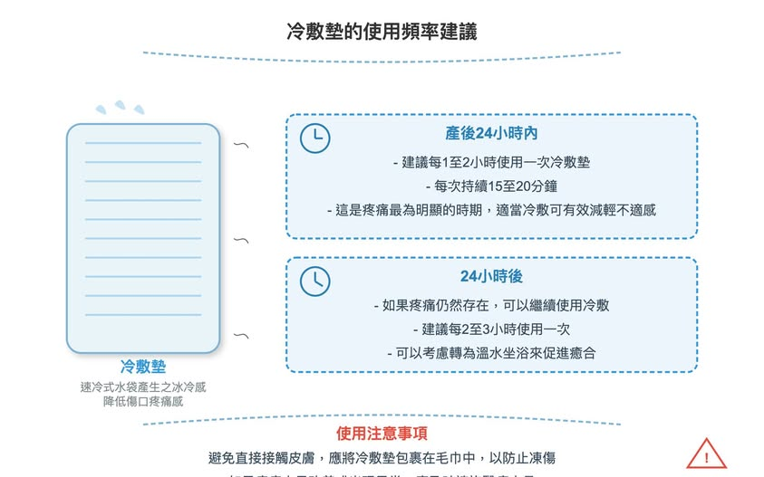 冷敷墊的使用頻率建議