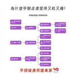為什麼孕期皮膚變得又乾又癢？