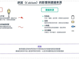 ✨ 孕期營養專題|鈣質(Calcium)的影響與建議來源 ✨
