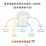 產後體重管理最容易踩的 5 個陷阱(很多媽咪都中過)