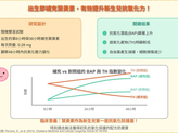👶 出生即補充葉黃素,有效提升新生兒抗氧化力!