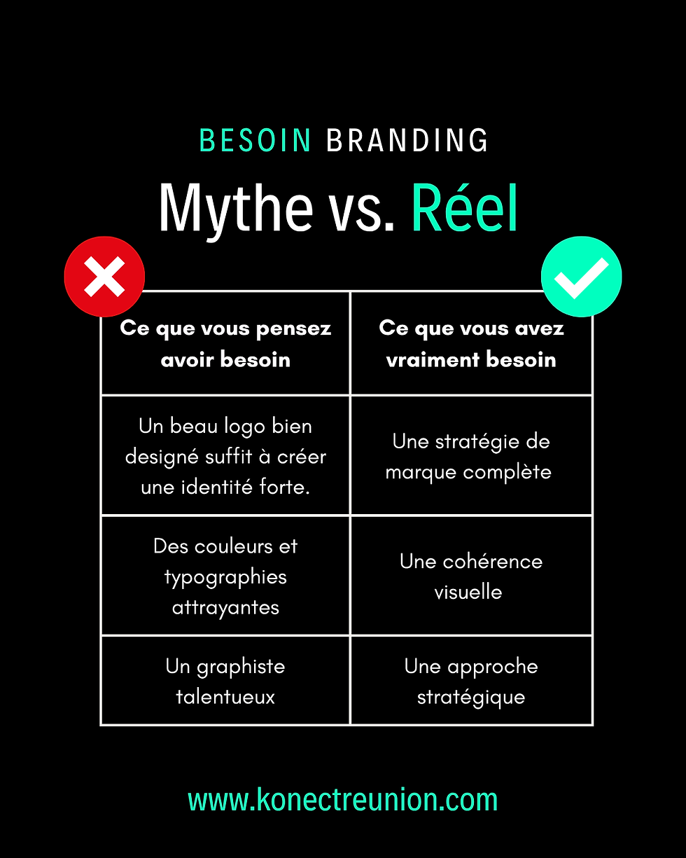 Mythe vs Réalité : Un beau logo suffit pour avoir une bonne image de marque