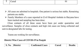Bulletin- 29-03-2020 COVID-19