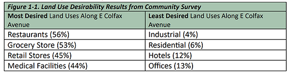 planning for the planning of Strasburg, Colorado