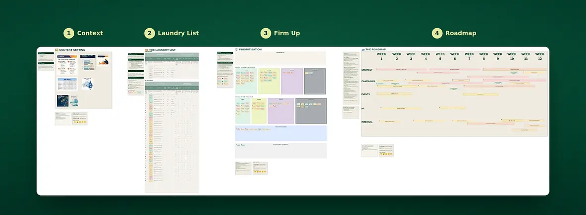 FIRM Planning Overview
