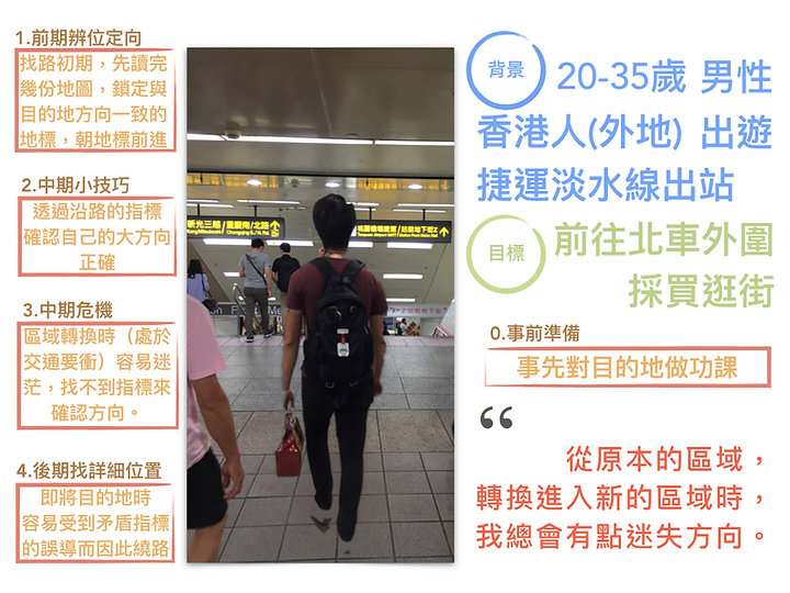 北車路標使用訪查.002.jpeg
