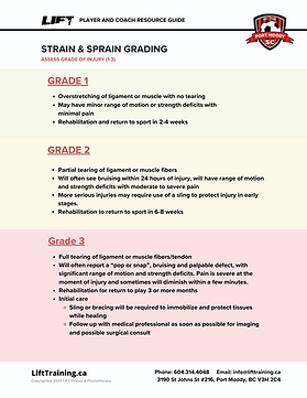 Strain & Sprain Grading (2).png