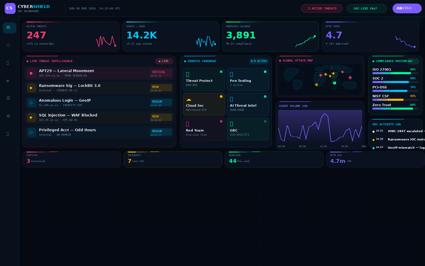cybershield_dashboard.gif