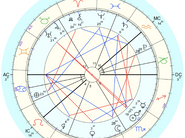 HUR TOLKAR JAG MITT EGET HOROSKOP - TECKEN OCH ASPEKTER