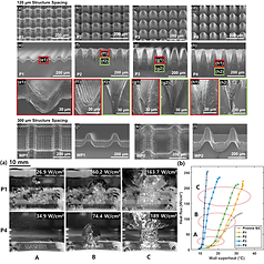 56. Nanosecond laser structuring for enhanced pool boiling performance of SiC surfaces.tif