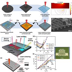 38. All laser-based fabrication of microchannel heat sink.tif