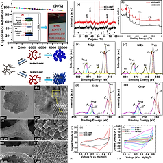 40_Chemically synthesized mesoporous nickel cobaltite electrodes of different morphologies