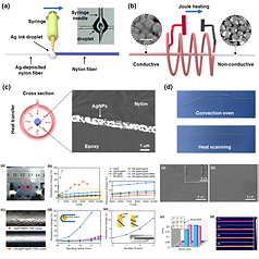 31_Heat Scanning for the Fabrication of Conductive Fibers.tif