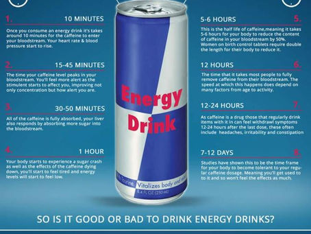 Sugar and Energy Drinks