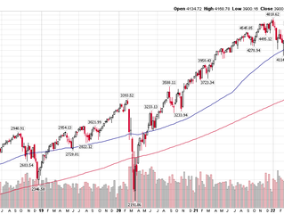 Downside targets on the S&P500 and stocks to accumulate on pullbacks.