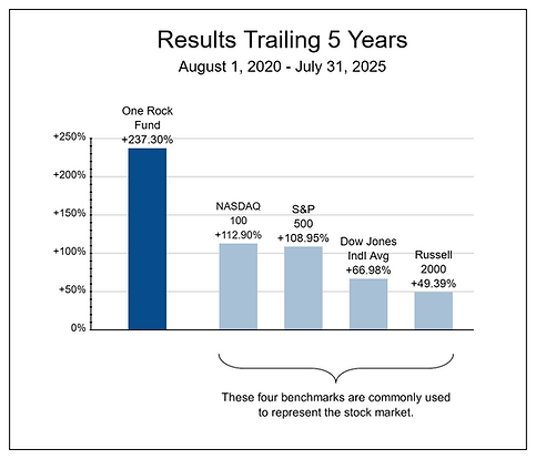 Results Trailing 5 Years August 2025.png