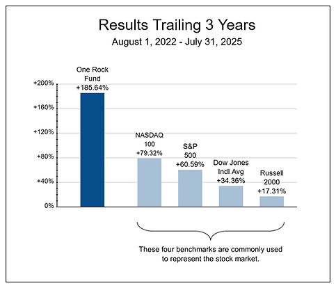 Results Trailing 3 Years August 2025.png