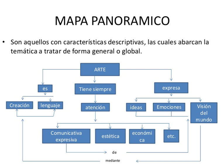 mapa arte.jpg