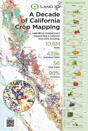 Decade of crop mapping