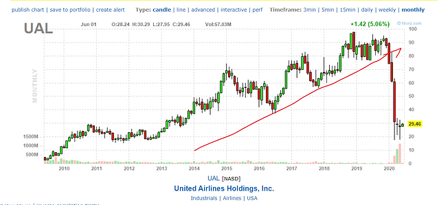 United airlines