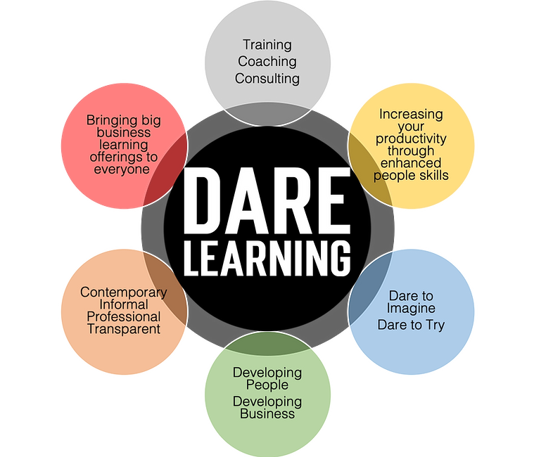 Dare Learning Philosophy