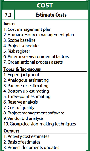 7.2.Estimate costs.png