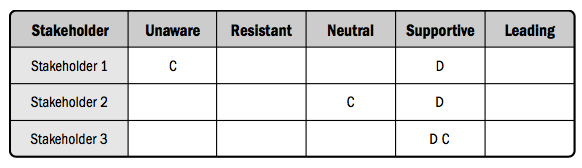 13.2.Stakeholder engagement assessment m