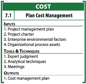 7.1.Plan cost management.png