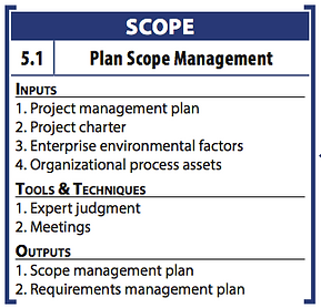 5.1.Plan scope management.png