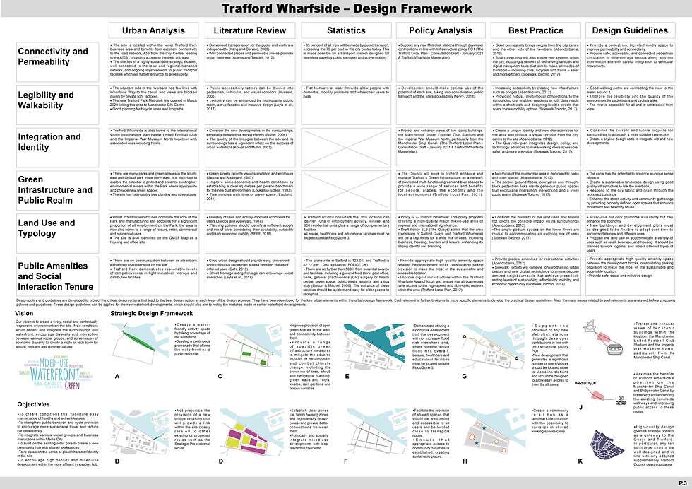 Trafford Wharfside Final Submission3.png