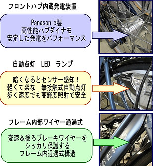 ① New IBERIS 276 GSP | Cycle Network