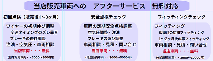 アフターサービスの複製