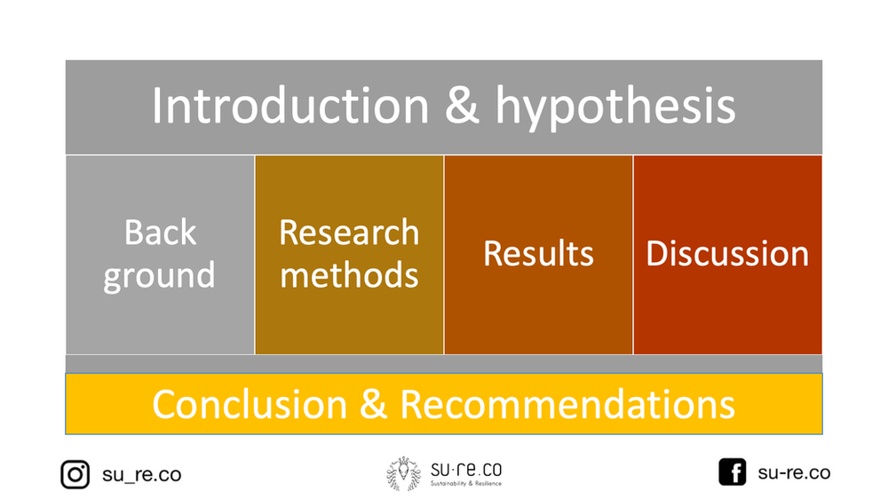 Research pitch sample image