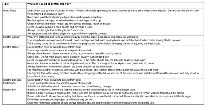 Health & Safety Planning