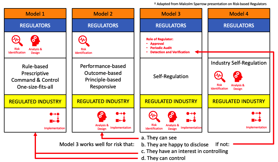 The Regulatory Tsunami