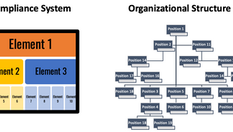 The Dilution of Compliance