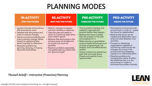 Proactive Planning