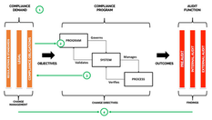 Four Steps to Proactive Compliance