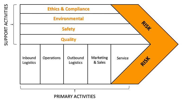 Compliance Capabilities