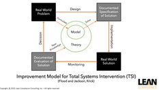 Towards a Systems KAIZEN