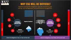 Why ESG Will Be Difficult