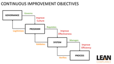 Continuous Improvement Objectives