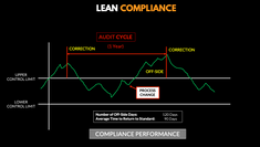Is Your Compliance Regulating Fast Enough?